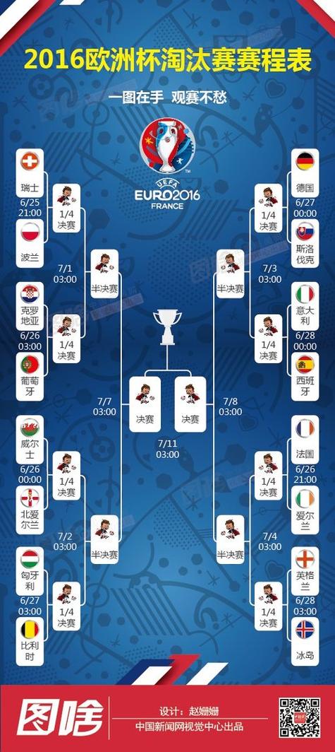 2016欧洲杯赛程表的相关图片